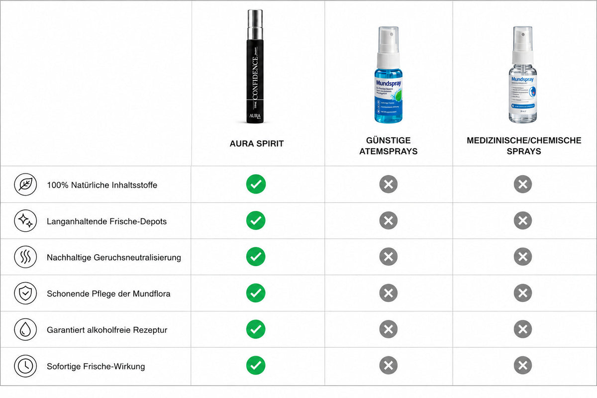 The Confidence Spray