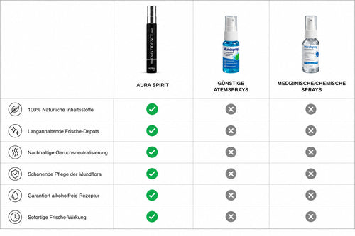 The Confidence Spray